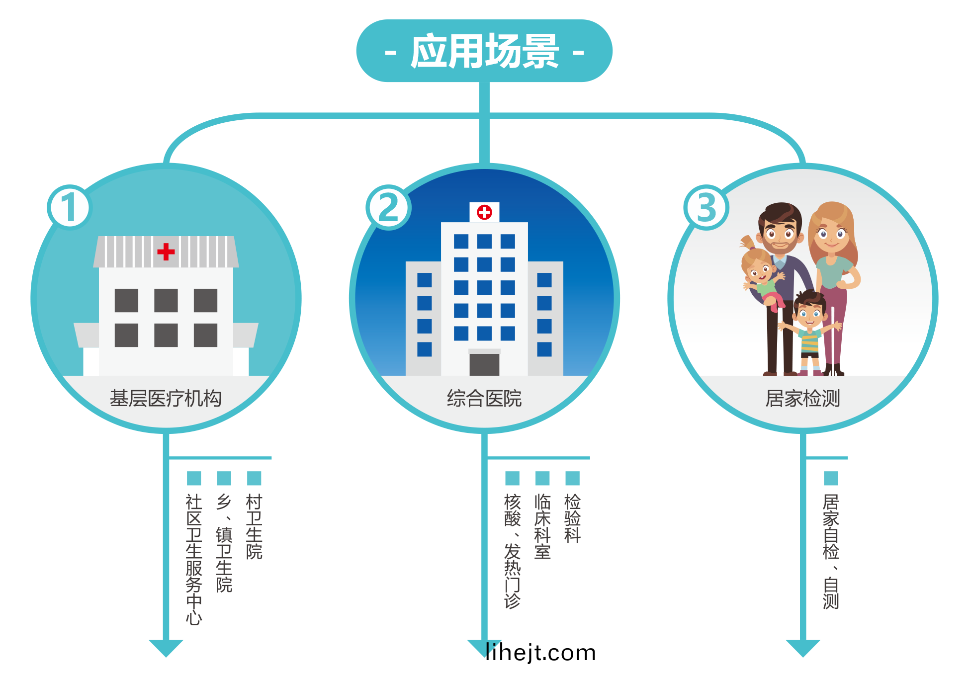 廣州藍勃 | 新冠抗(kang)原檢測(ce)解決方案